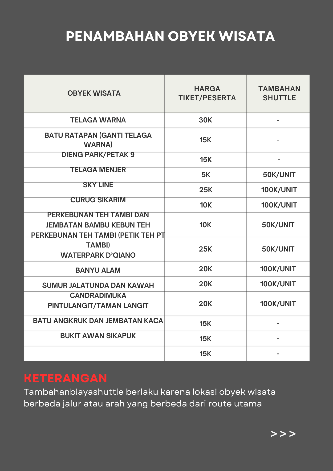 Tambahan object wisata