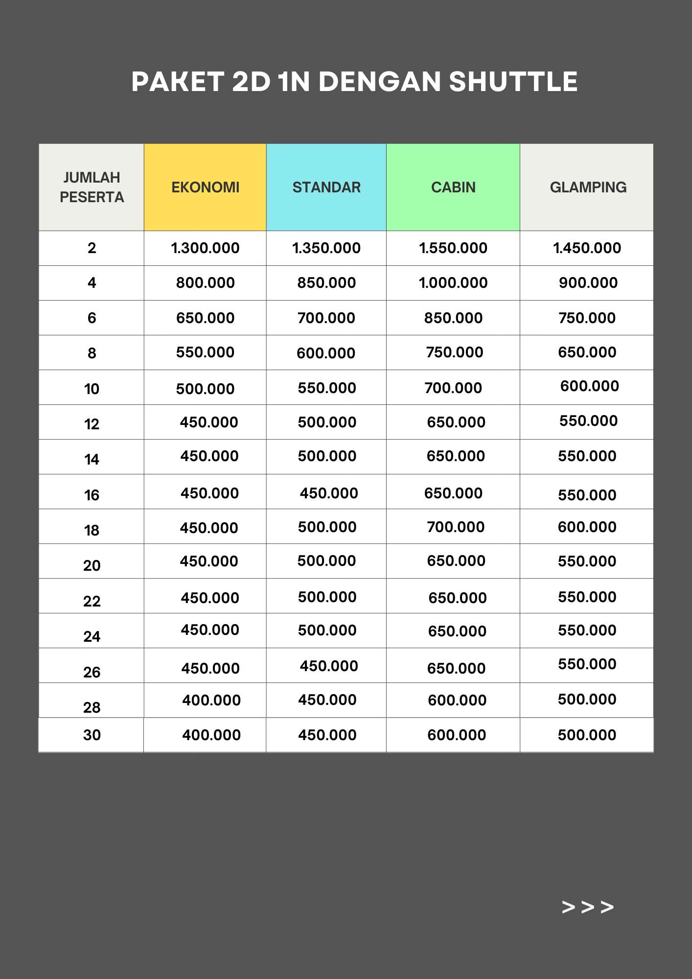 Harga menggunakan Shutle