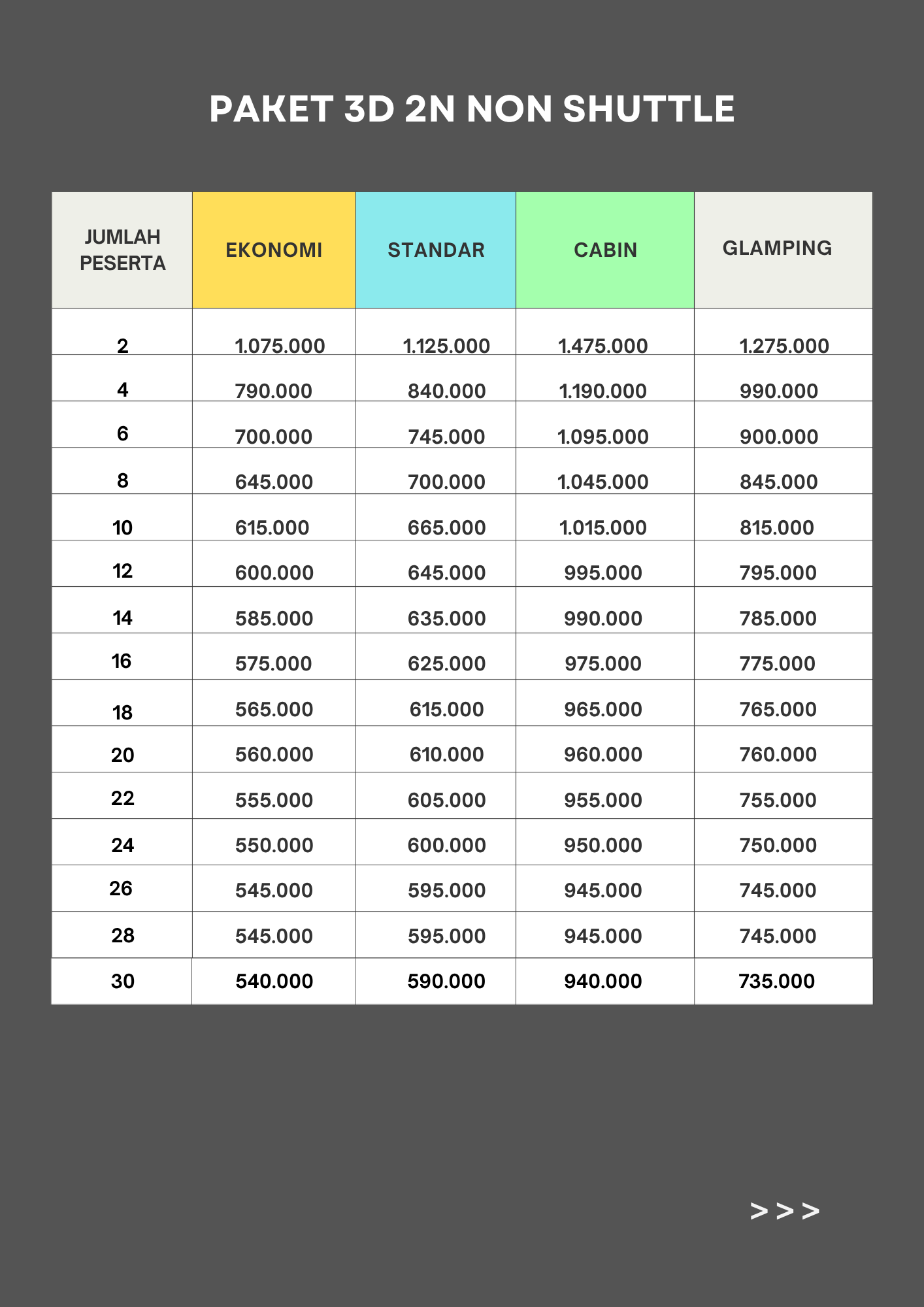 Harga non Shutle