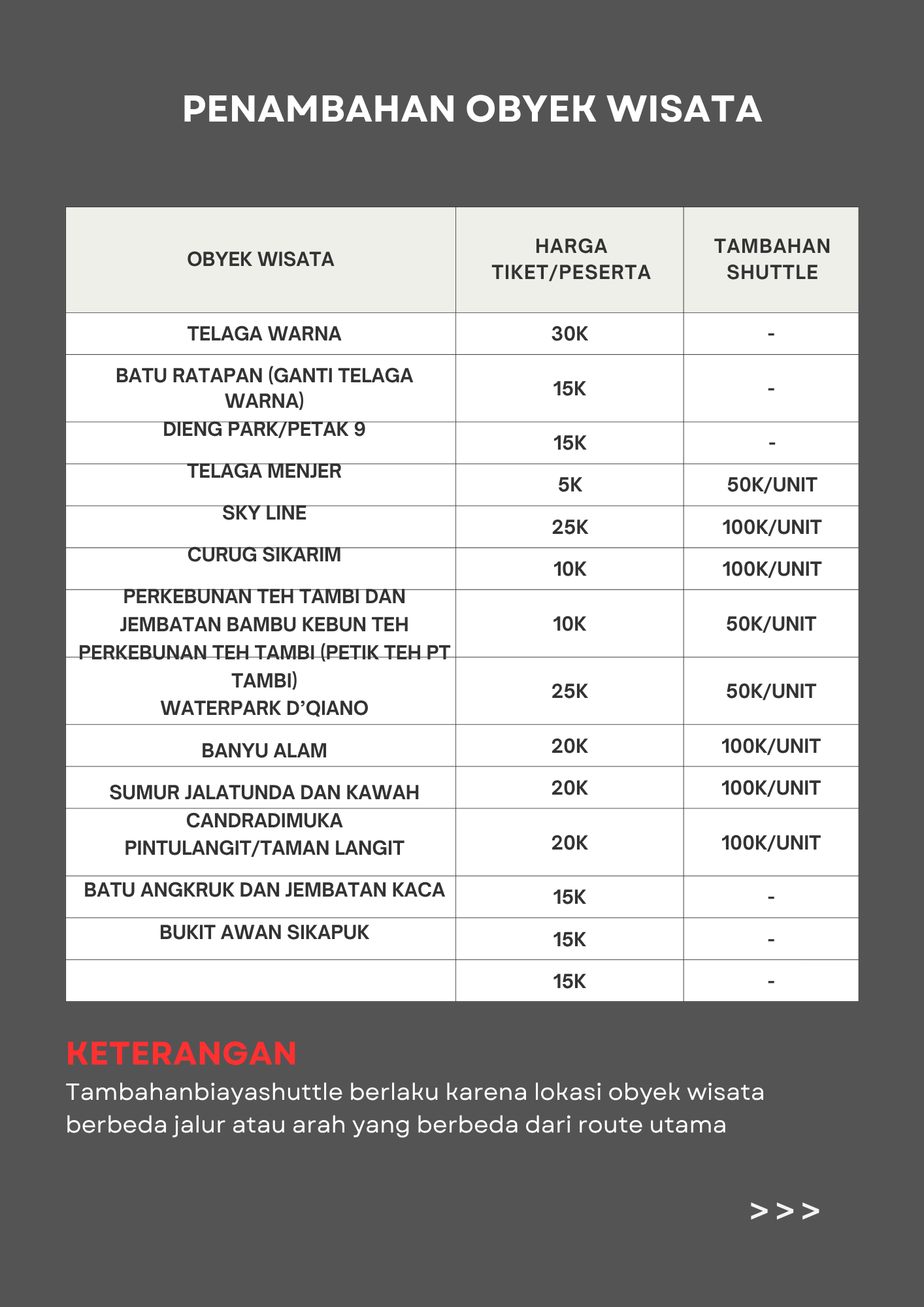 Tambahan object wisata