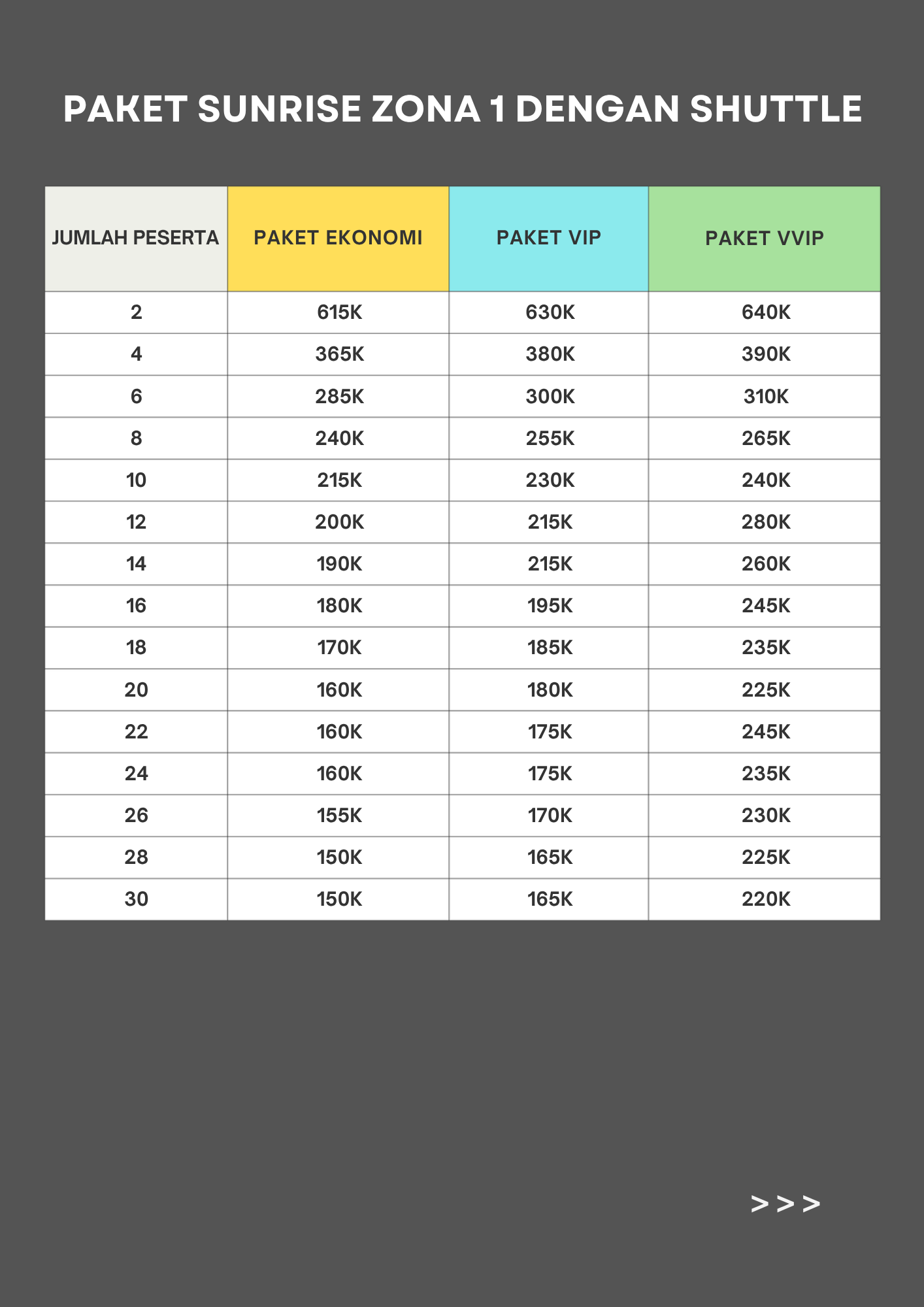 Harga menggunakan Shutle