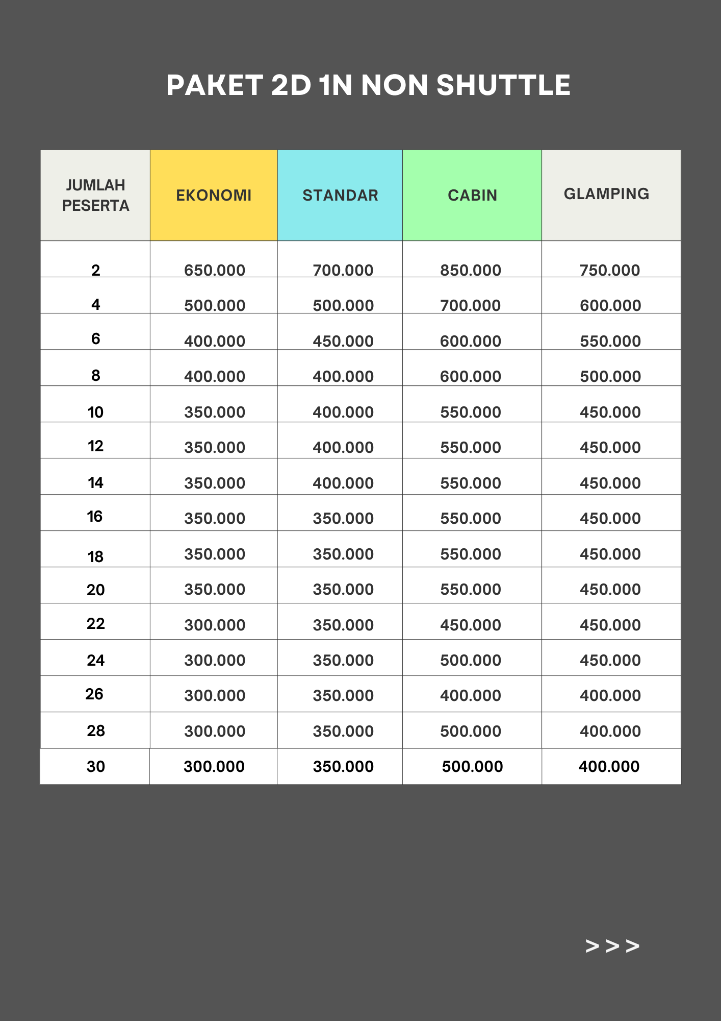 Harga non Shutle