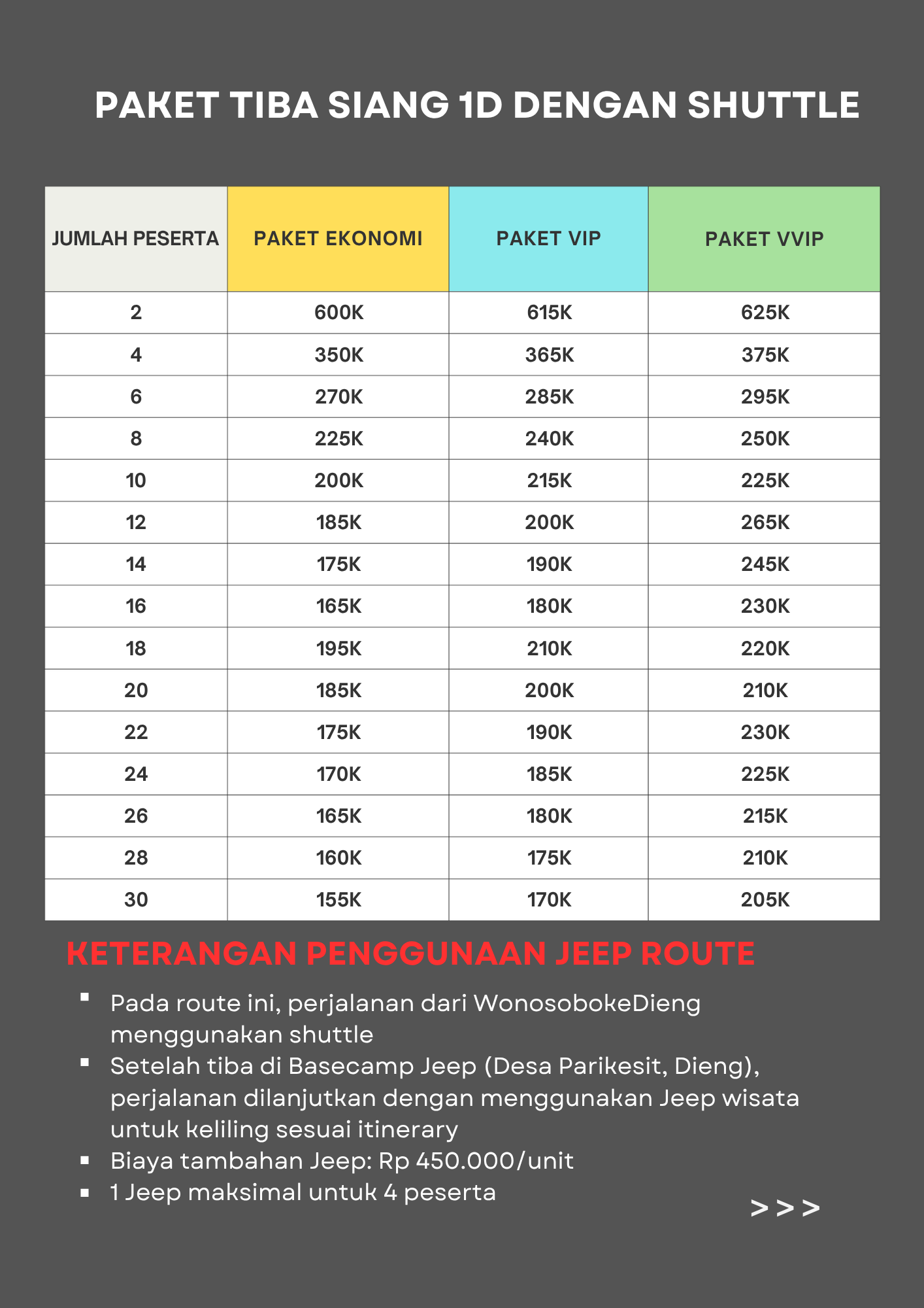 Harga menggunakan Shutle