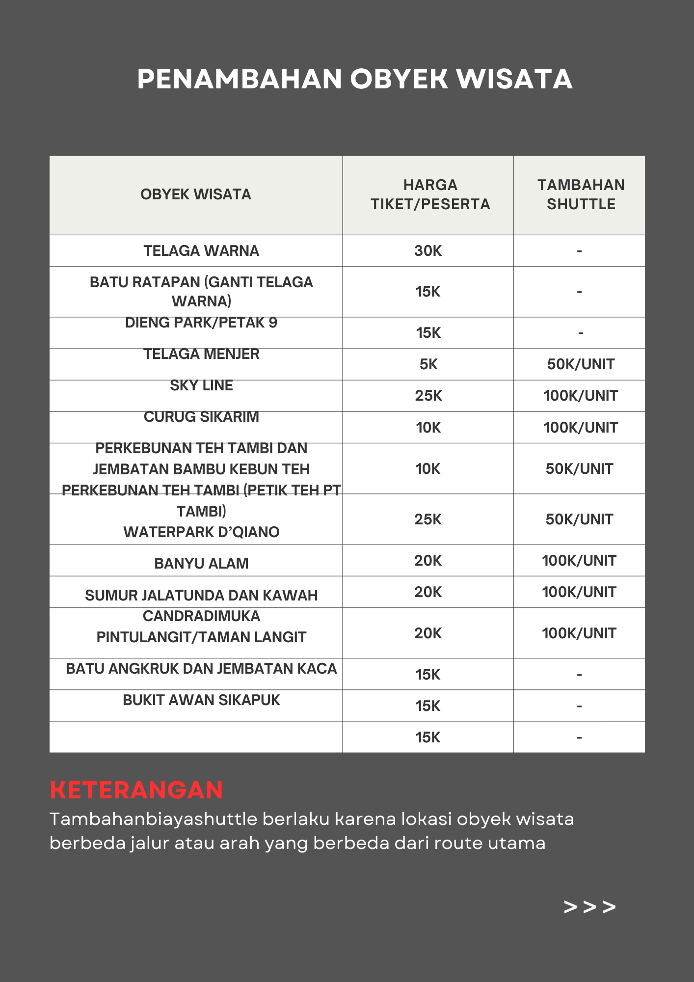 Tambahan object wisata