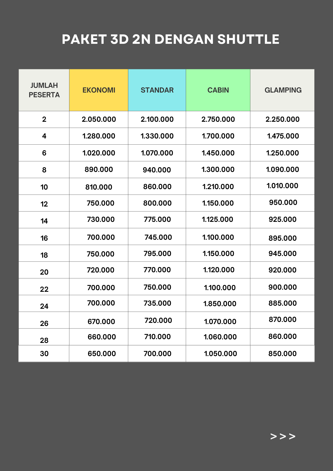 Harga menggunakan Shutle