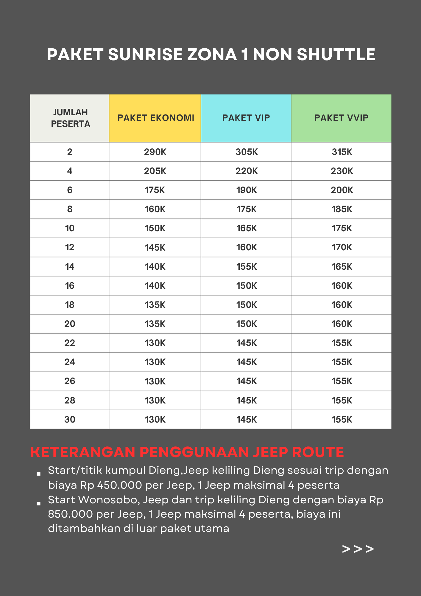Harga non Shutle