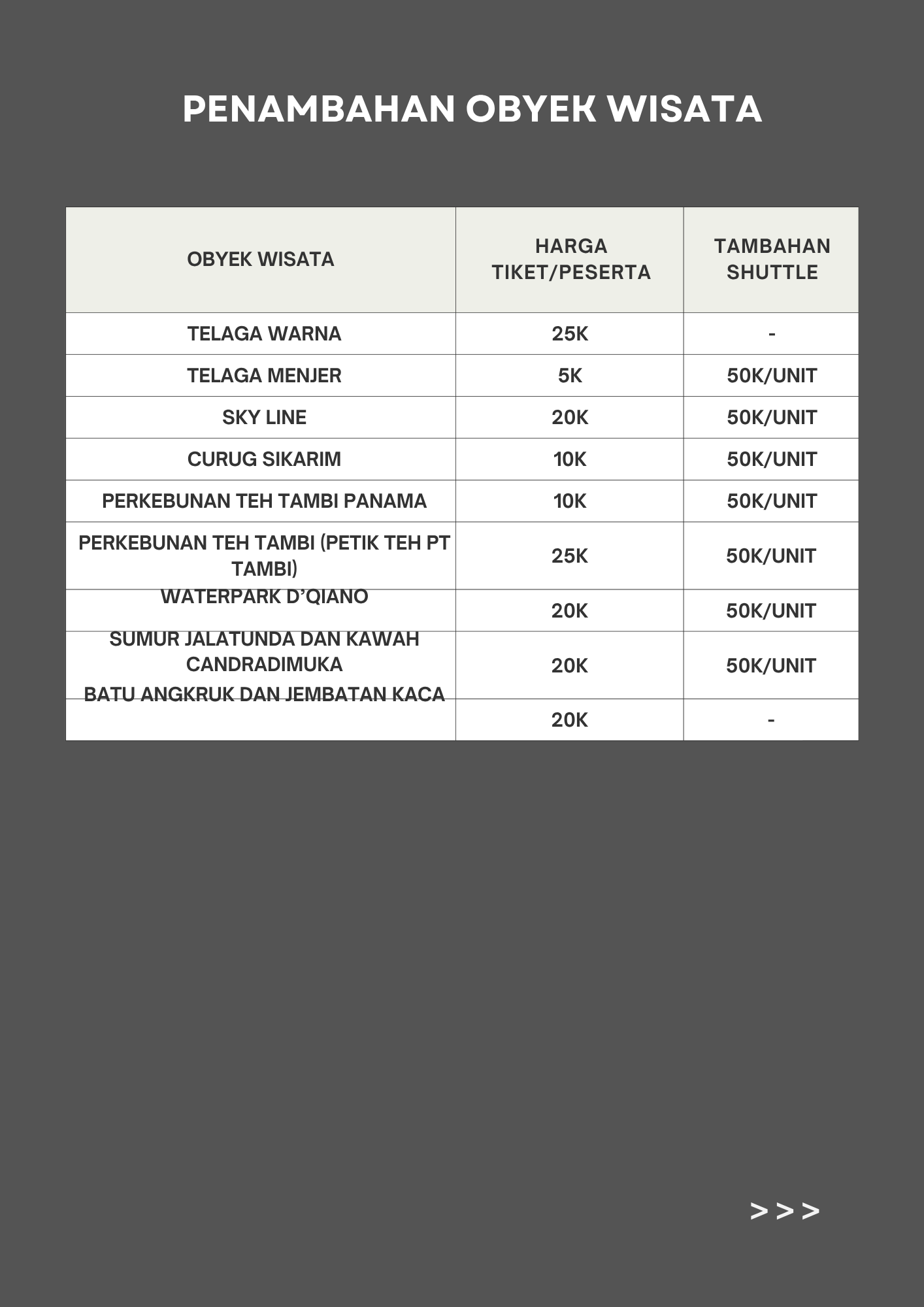 Tambahan object wisata