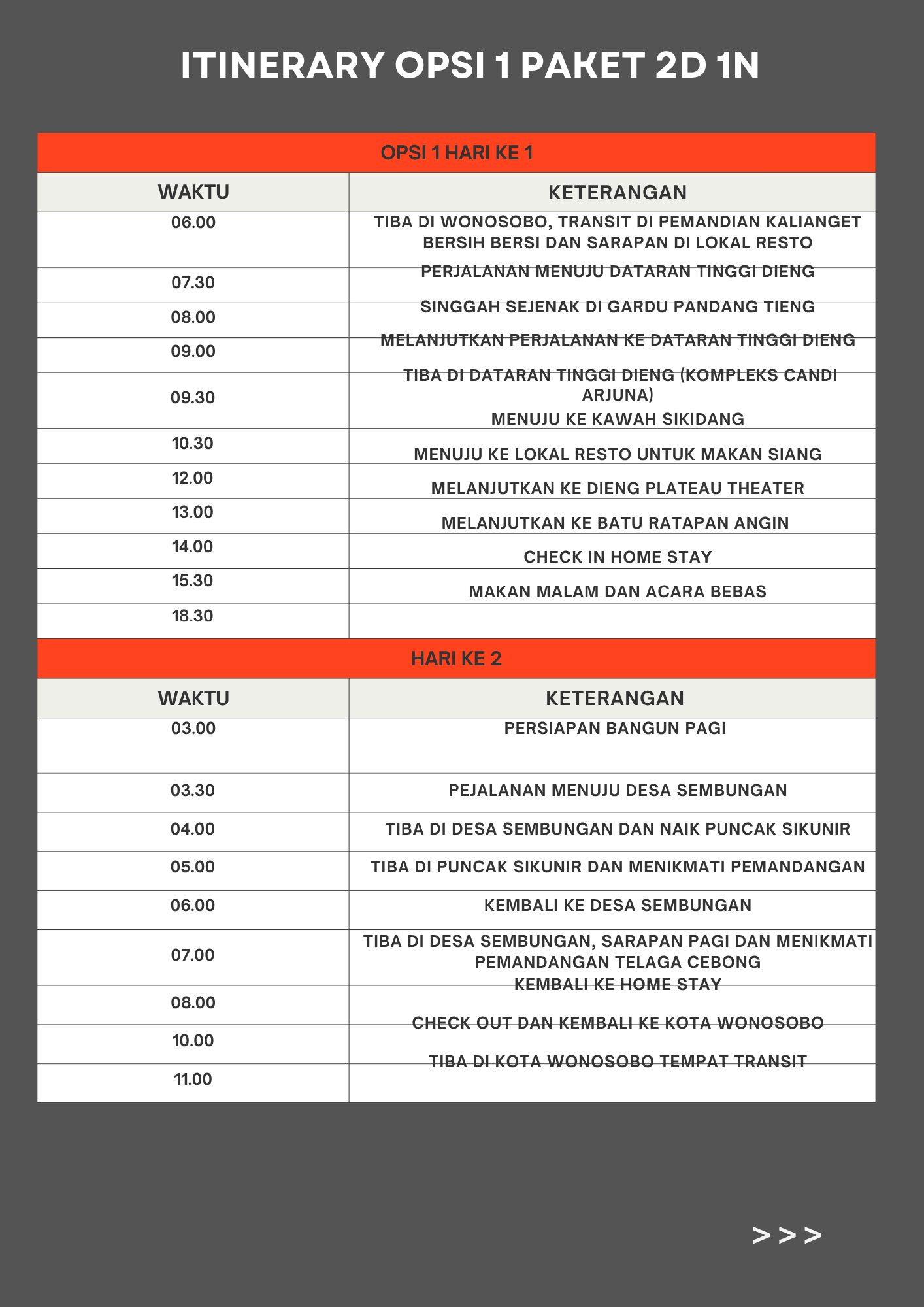 Itinerary