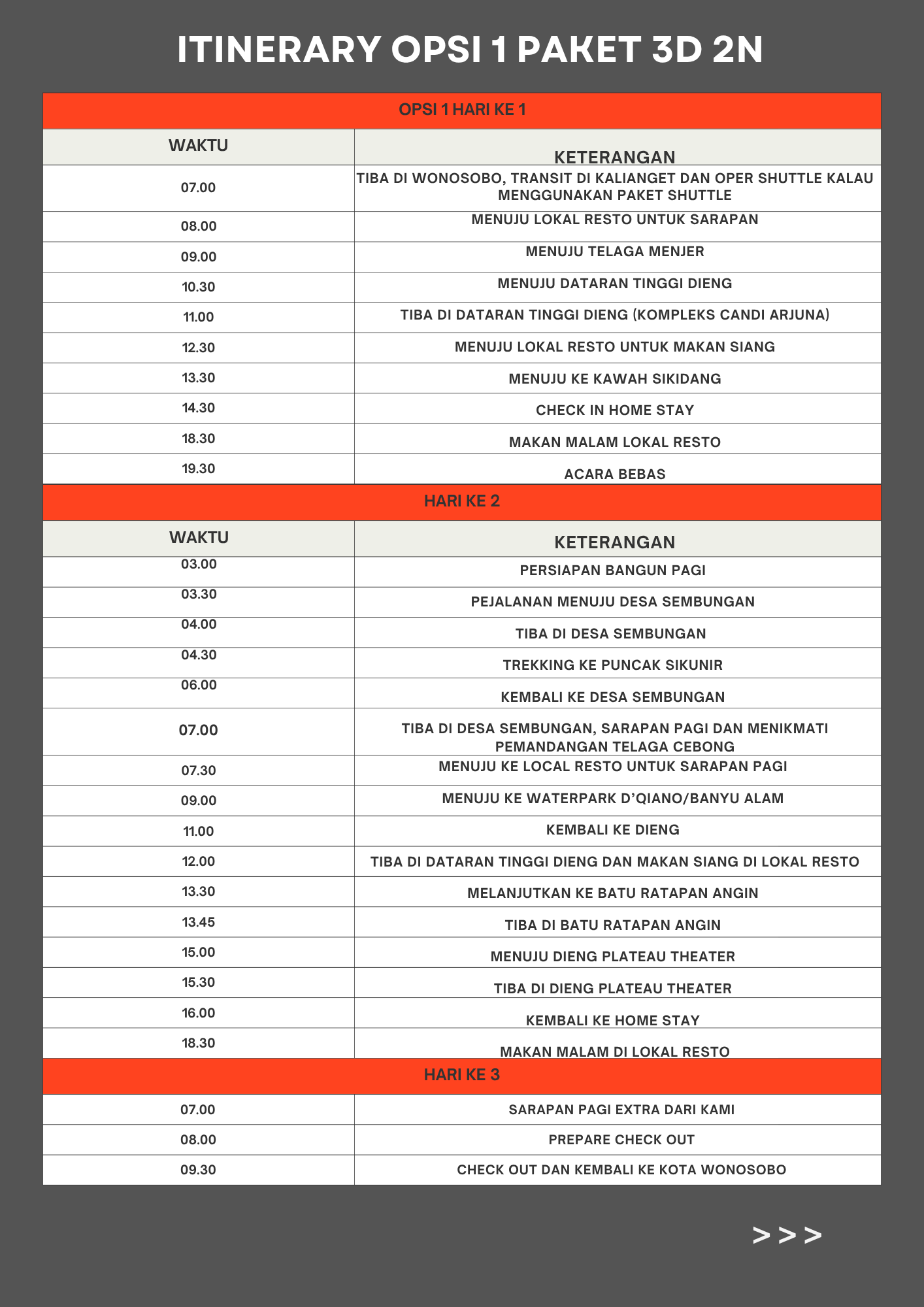 Itinerary